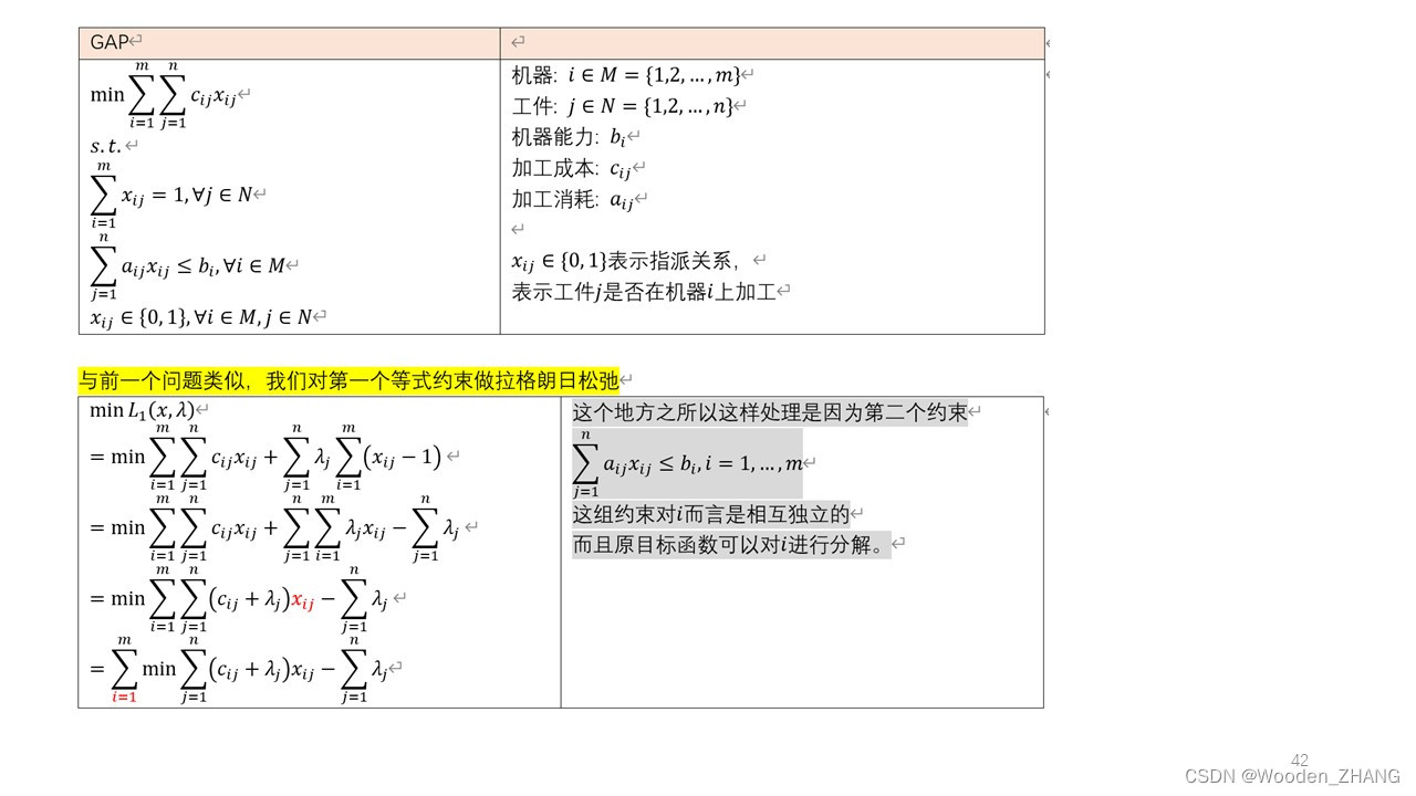 Lecture 011-1-Lagrangian Relaxation-CSDN博客