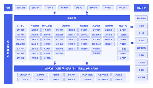 系统功能构架图