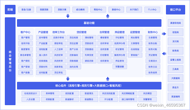 系统功能构架图