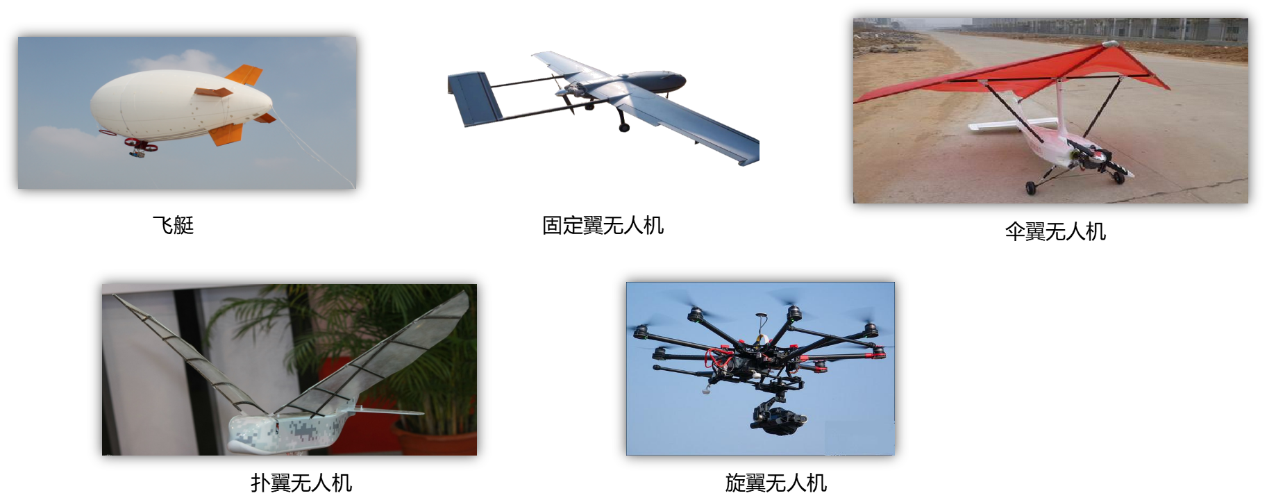 按飞行平台构型分类,无人机可分为固定翼无人机、旋翼无人机、无人飞艇、伞翼无人机、扑翼无人机等。
