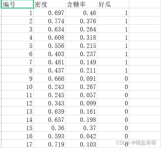 数据集