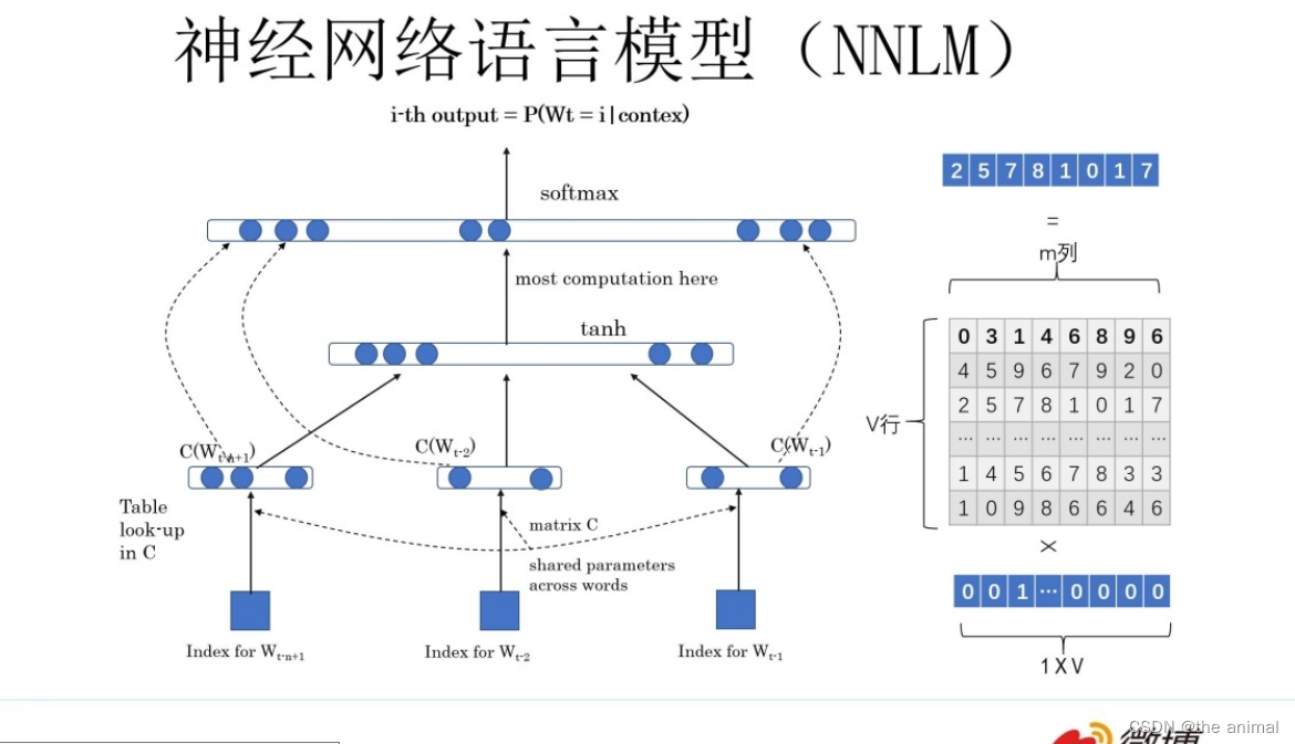 独热编码和Embedding