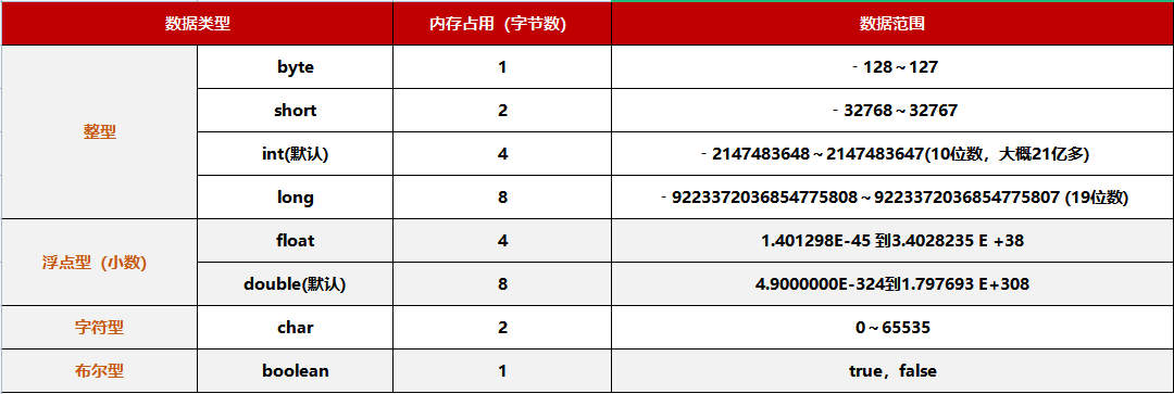 基本数据类型