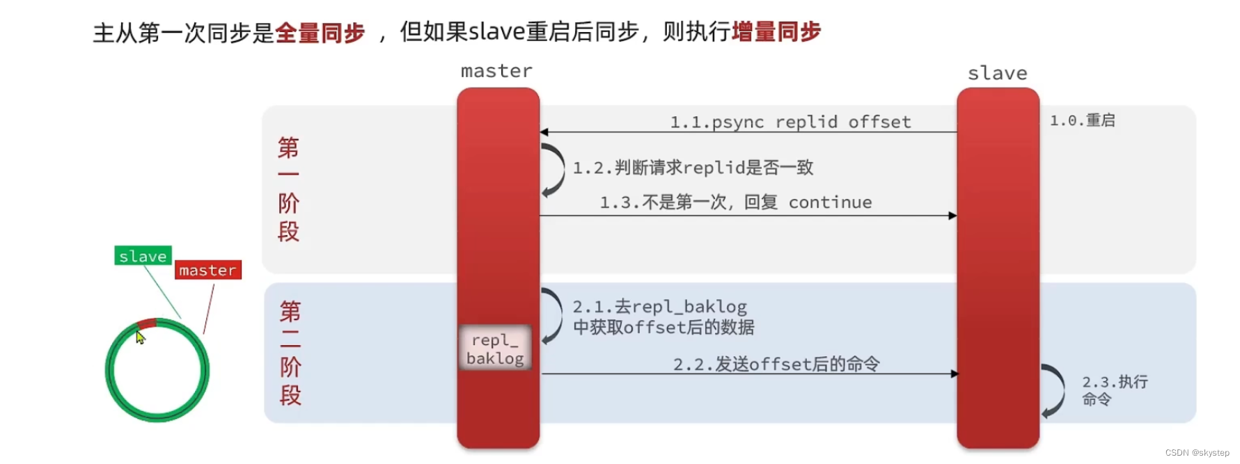 [外链图片转存失败,源站可能有防盗链机制,建议将图片保存下来直接上传(img-OF5Xs64v-1656605036138)(https://note.youdao.com/yws/res/7/WEBRESOURCEcb63e2e95c849a9c2da7484aeecd9627)]