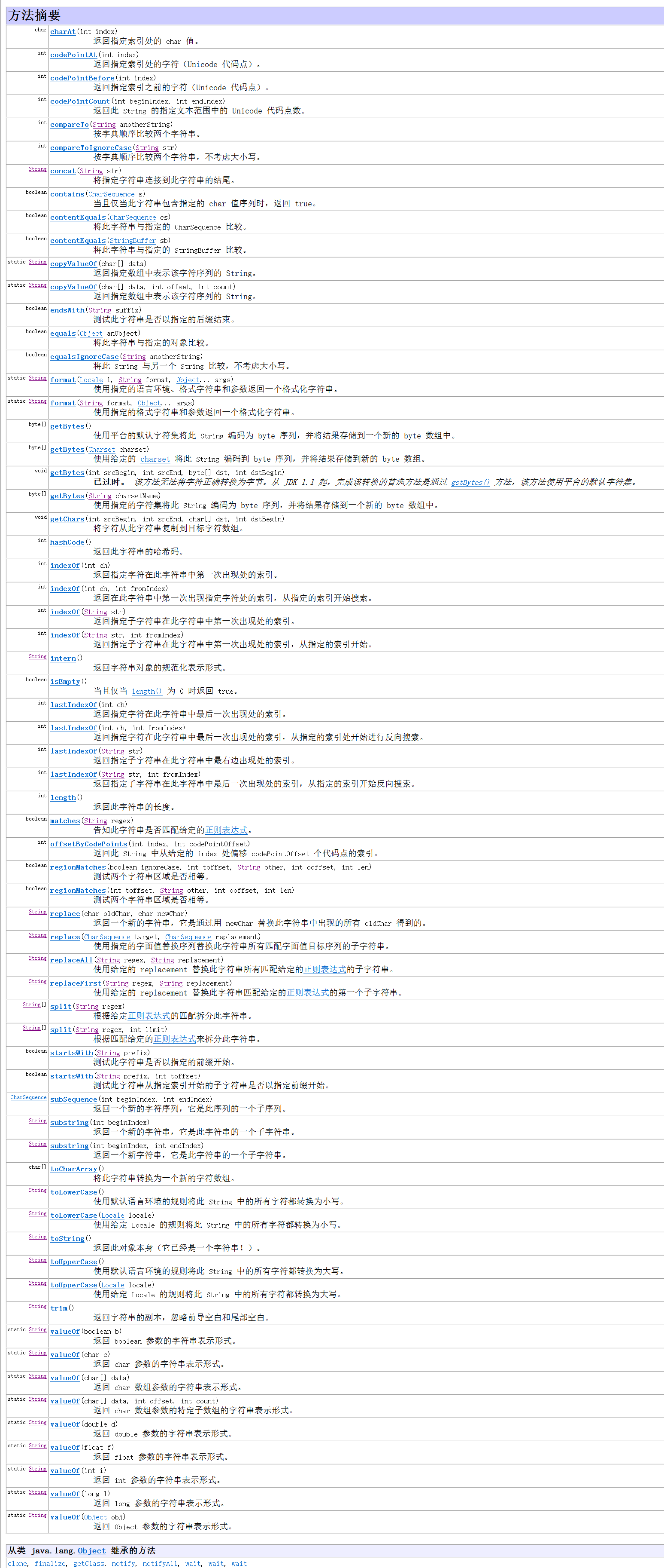 String类的方法