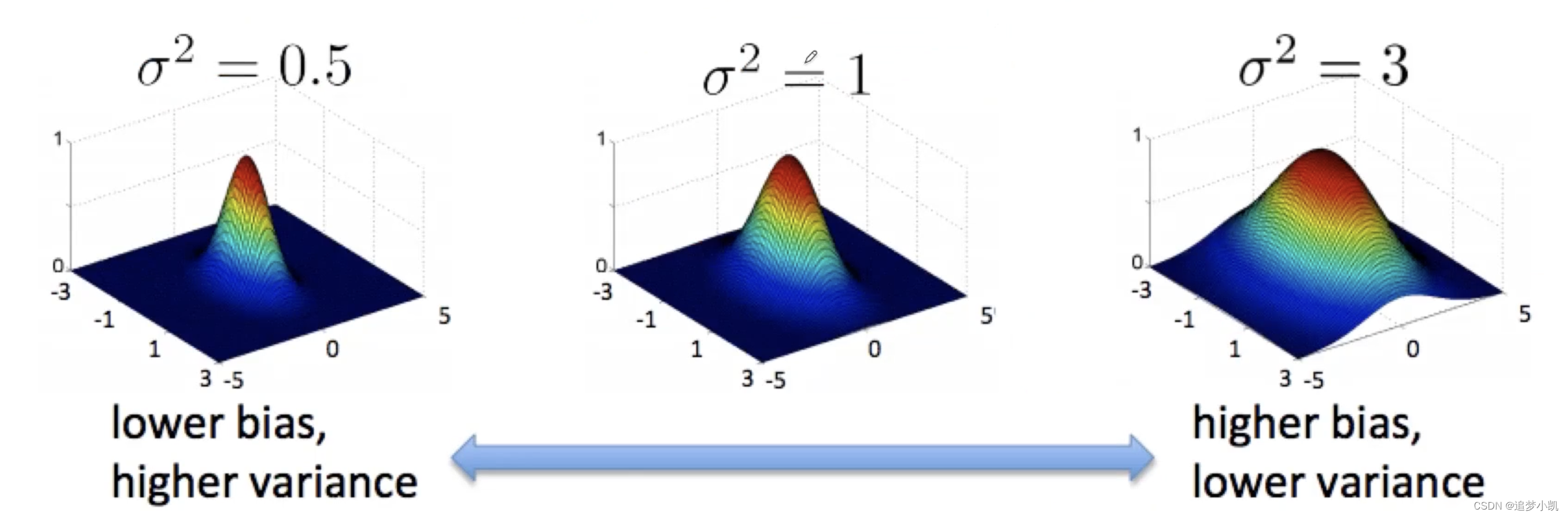 截屏2022-07-21 22.40.58