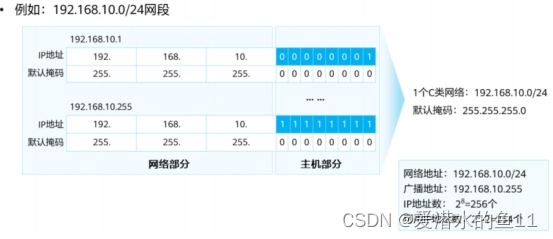 公网IP与私网IP作用及转换过程