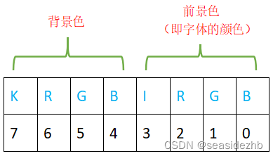 解释输出“Hello OS!”汇编代码逻辑