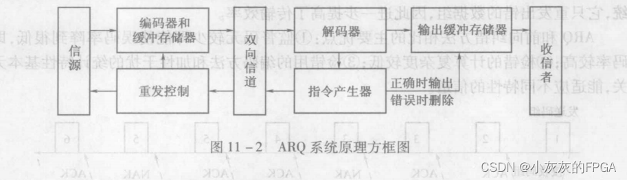 通信原理板块——差错控制编码或纠错编码