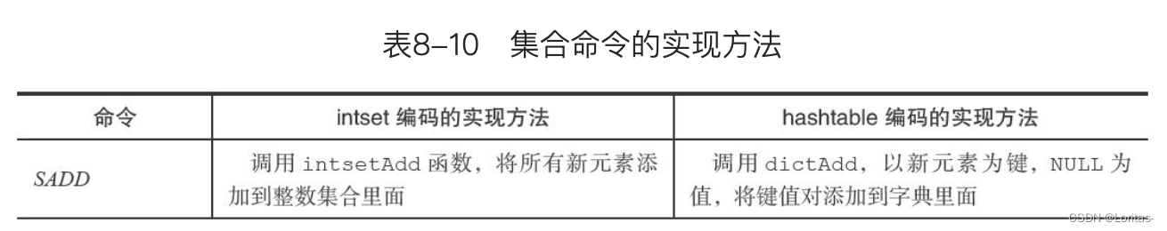 集合命令的实现方法-1