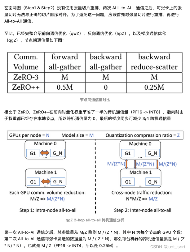 来自https://zhuanlan.zhihu.com/p/641297077 