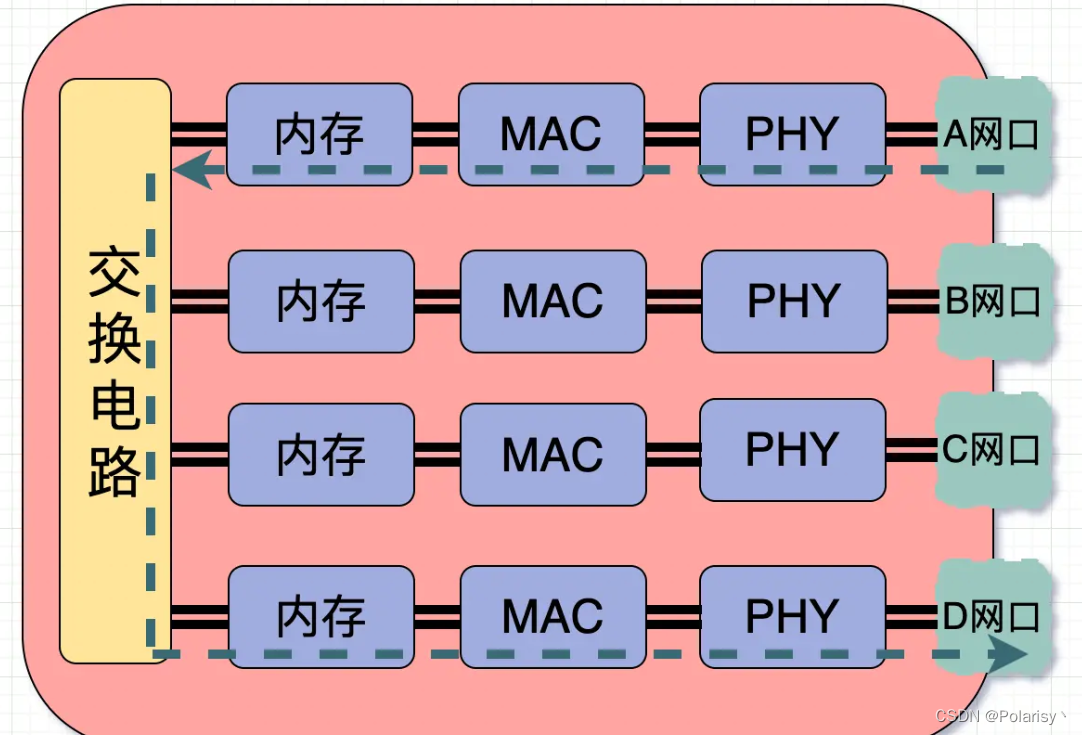 [外链图片转存失败,源站可能有防盗链机制,建议将图片保存下来直接上传(img-LWqIXem7-1670315750059)(C:\Users\mojiahao\AppData\Roaming\Typora\typora-user-images\image-20221206145847652.png)]