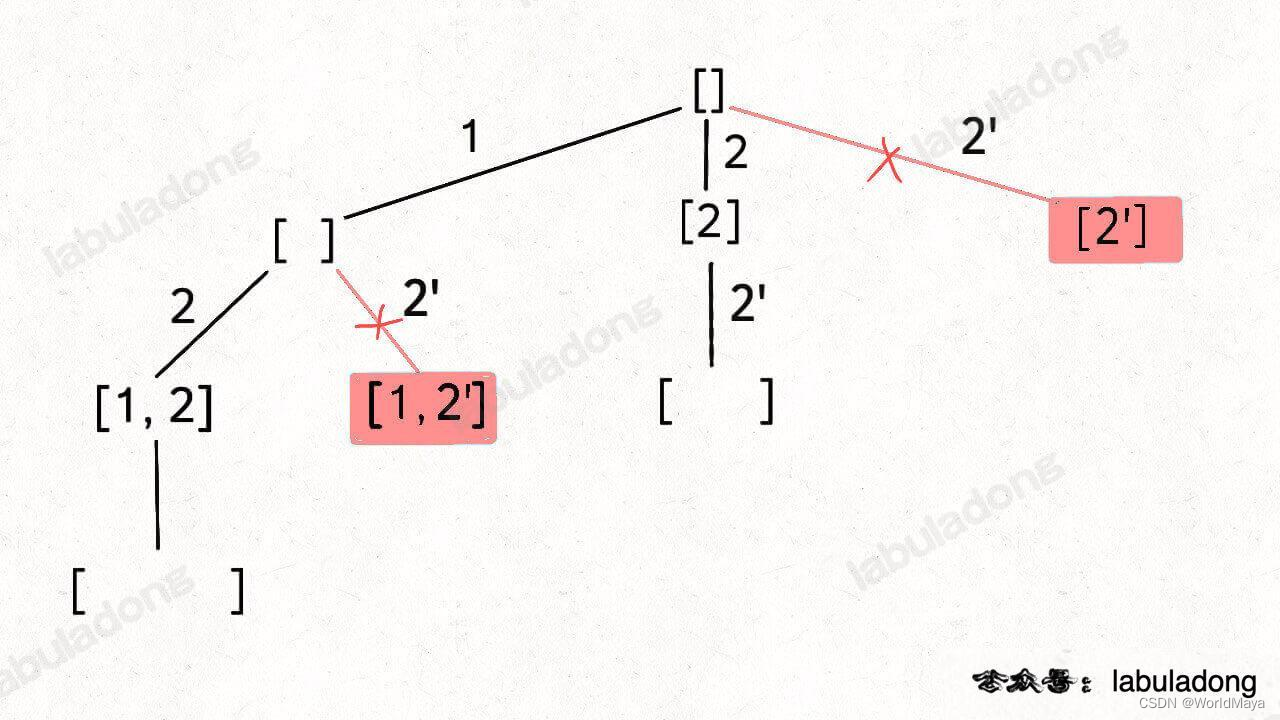 LeetCode 90. 子集 II（回溯剪枝实现枚举）