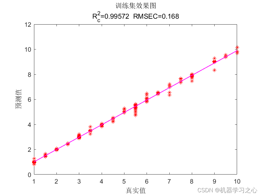 回归预测 | Matlab实现MPA-BP海洋捕食者算法优化BP神经网络多变量回归预测（多指标、多图）