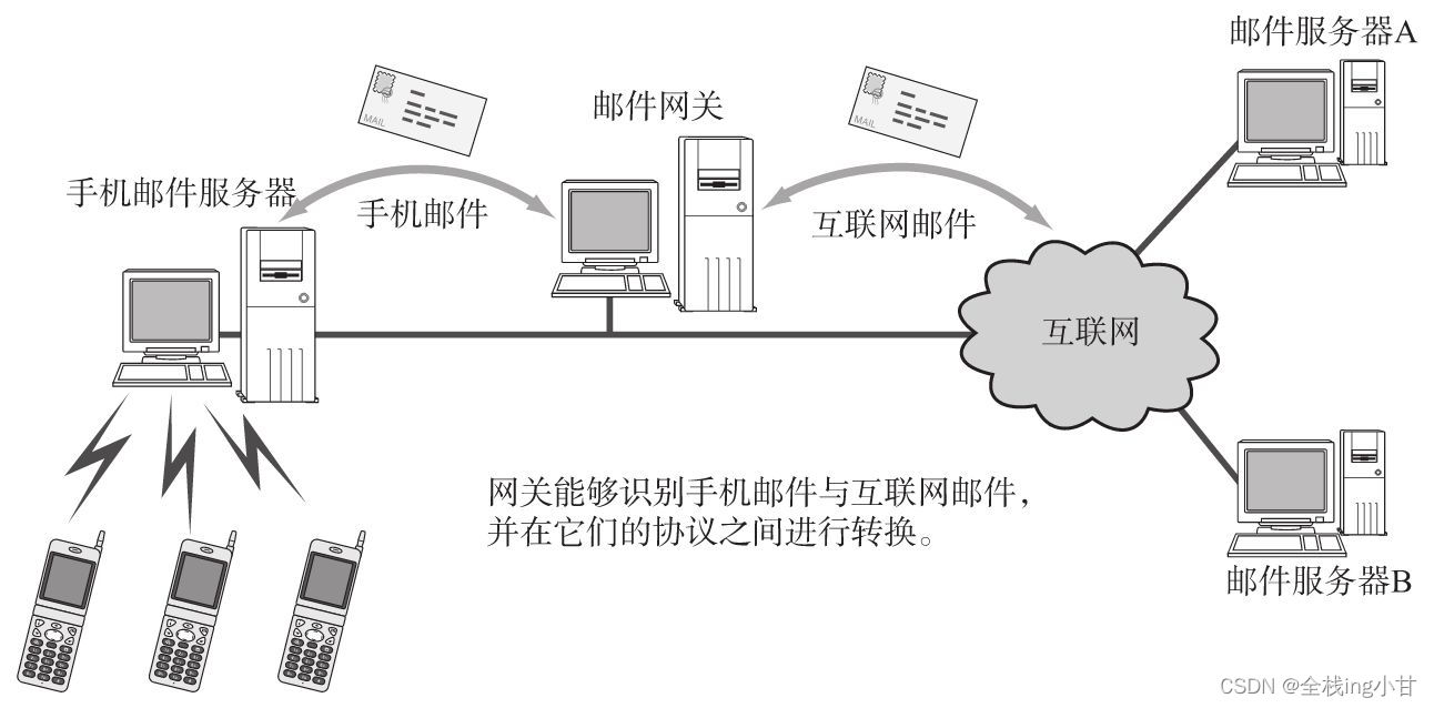 请添加图片描述