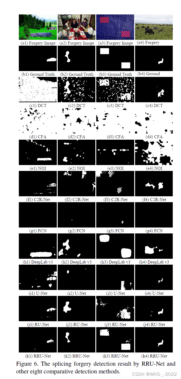 RRU-Net：The Ringed Residual U-Net for Image Splicing Forgery Detection阅读笔记一