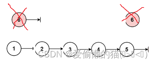 【LeetCode】移除链表元素