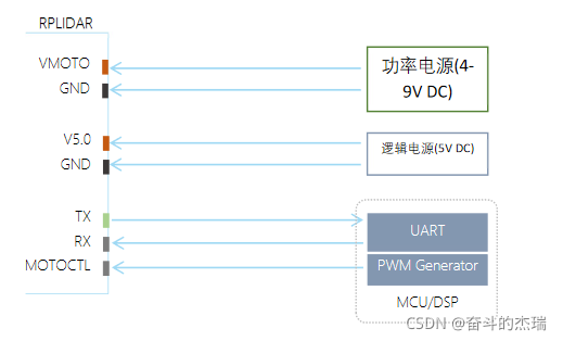 参考图