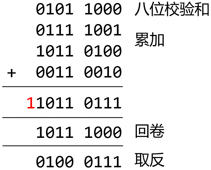 【MOOC 测验】第3章 运输层