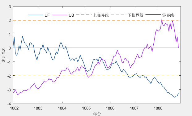 matlab 折线图 配色