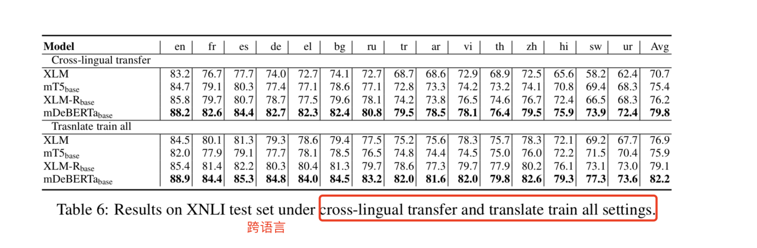 DeBERTaV3: Improving DeBERTa using ELECTRA-Style Pre-Training with Gradient-Disentangled Embedding解读