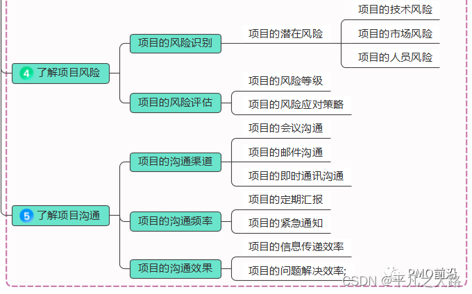 【项目管理】中途接手的项目应对实用指南