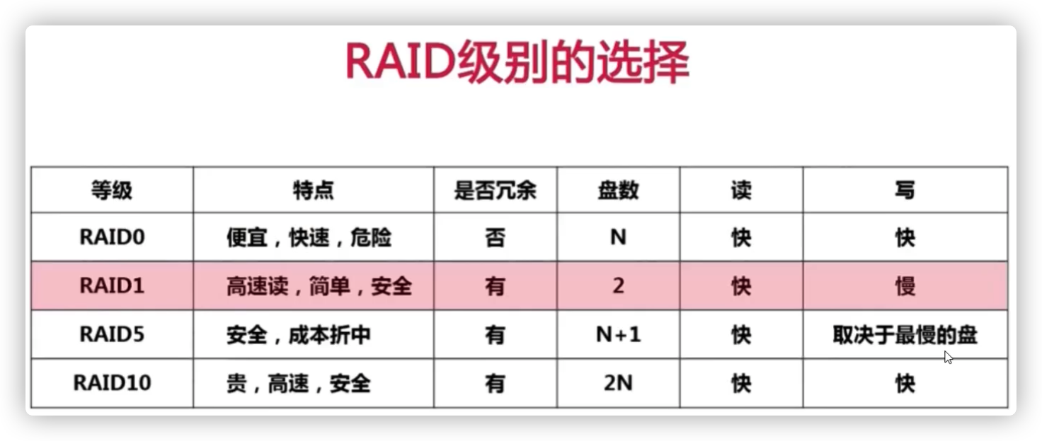 IT老齐架构300讲笔记(050) MySQL服务器该如何选择 CPU、内存、硬盘三大件