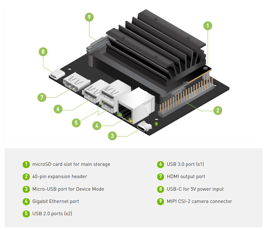 jetson nano自带哪些开发环境_nano使用方法 (https://mushiming.com/)  第6张