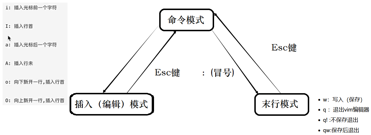 Linux操作系统学习