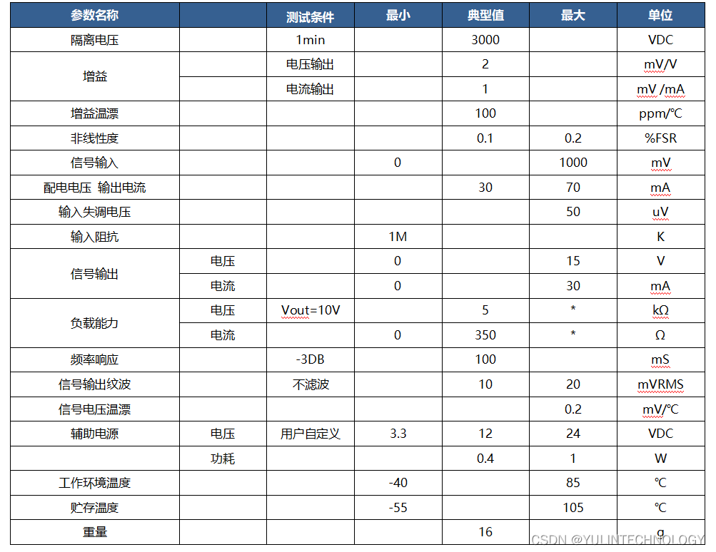 差分信号输入隔离放大转换模块PCB焊接式0-20mV/0-±10mV/0-±20mV转0-5V/0-10V/4-20mA