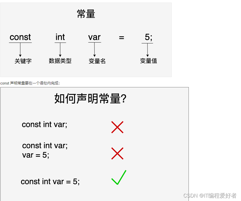 C 语言常量【第007讲】_char newline = '\n';-CSDN博客