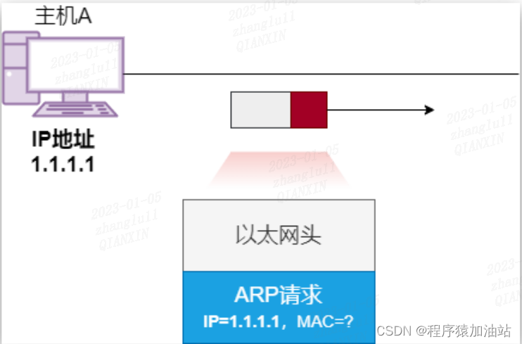 免费 ARP 