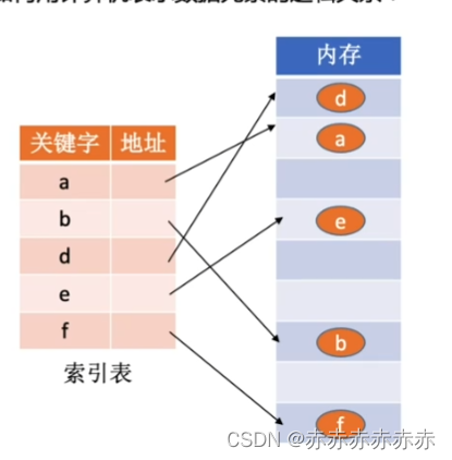 [外链图片转存失败,源站可能有防盗链机制,建议将图片保存下来直接上传(img-Sttx20rw-1678078843607)(F:\耿の文件夹\大学\大三下学期\考研\md笔记\img\image-20230228104511057.png)]