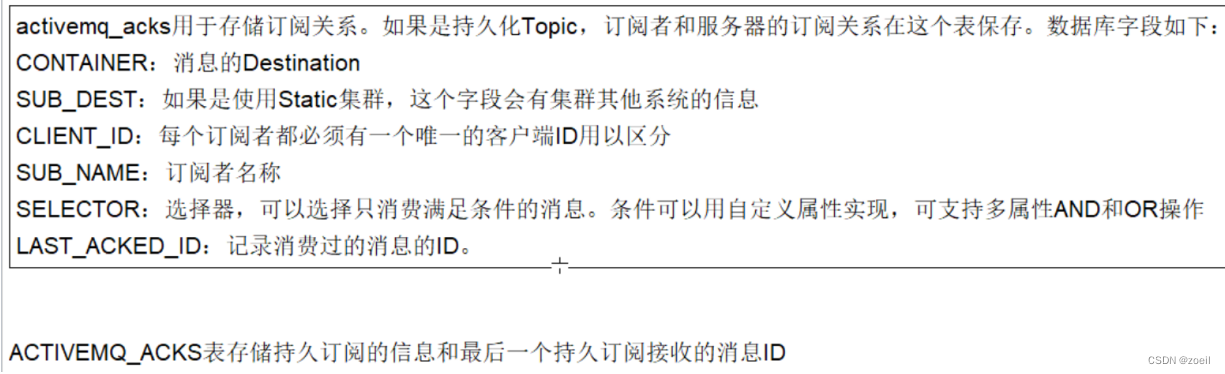 ActiveMQ的消息存储和持久化