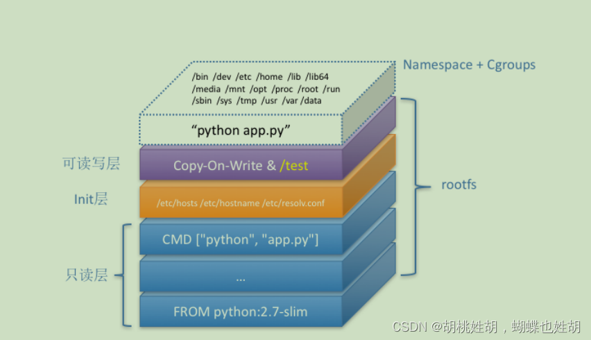 Docker -- Docker底层原理深度剖析