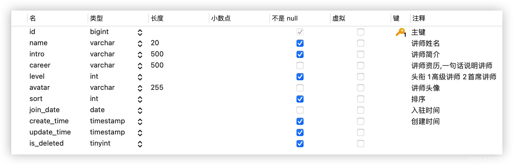 [外链图片转存失败,源站可能有防盗链机制,建议将图片保存下来直接上传(img-UGhBuYV1-1683851405493)(/upload/2022/08/image-1659428177492.png)]