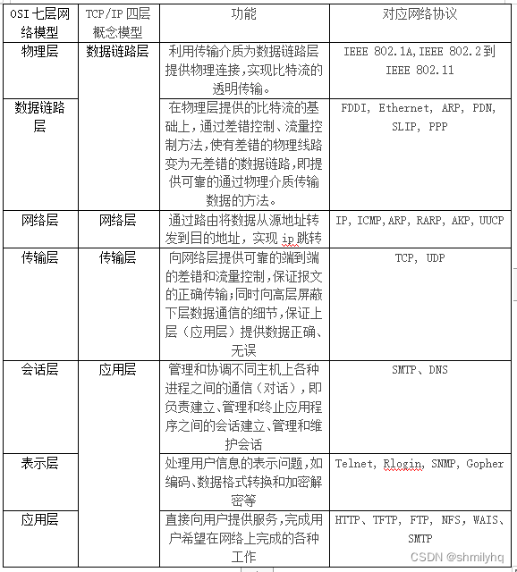 系统集成项目管理工程师（系统集成基础知识）