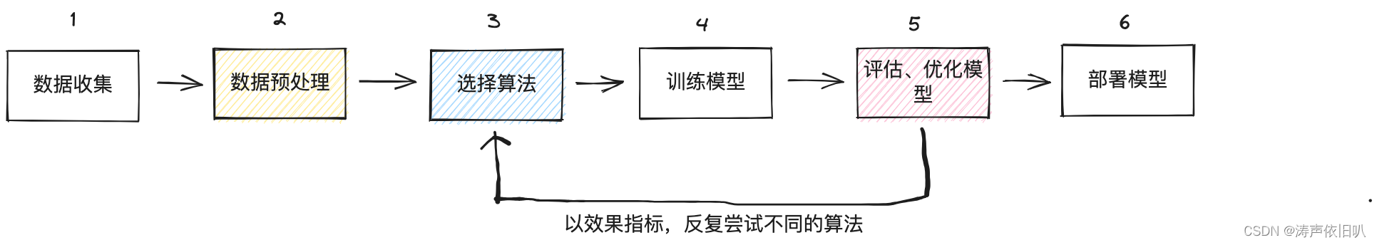 [外链图片转存失败,源站可能有防盗链机制,建议将图片保存下来直接上传(img-8fokt0Mq-1686313603676)(image/image-20230604123237459.png)]