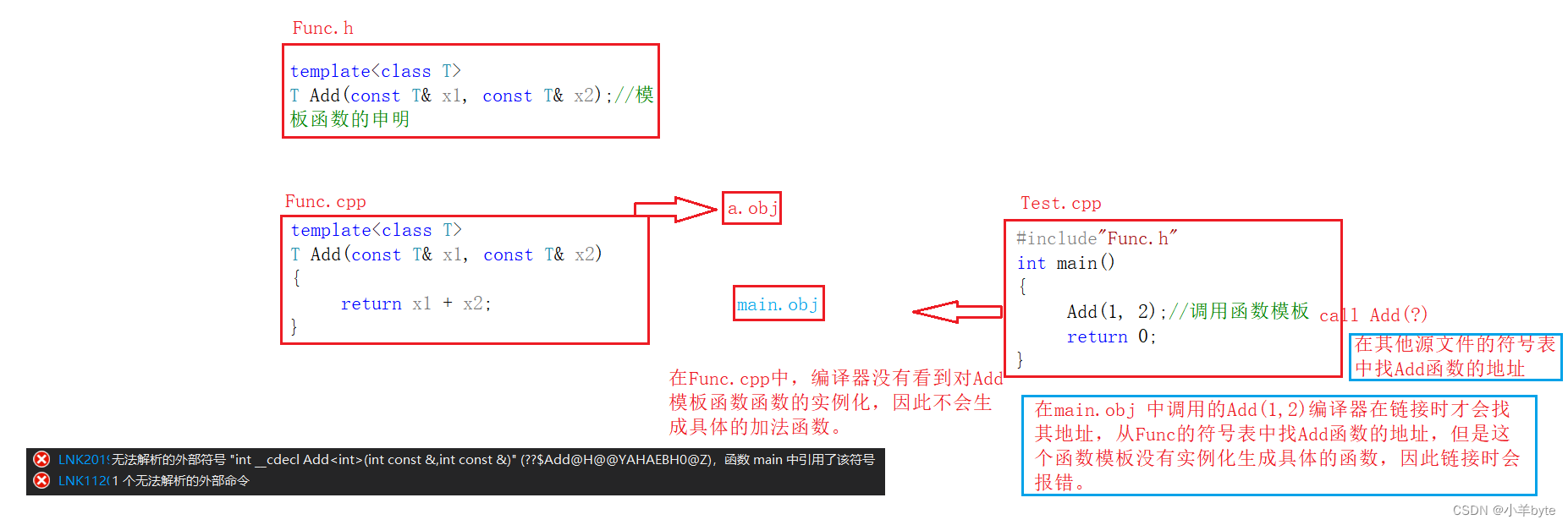 深入了解模板知识（c++）