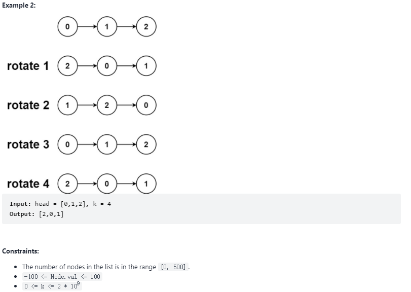 LeetCode 61 Problem Description II