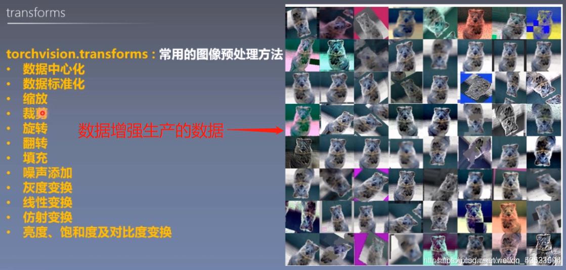 图像数据处理