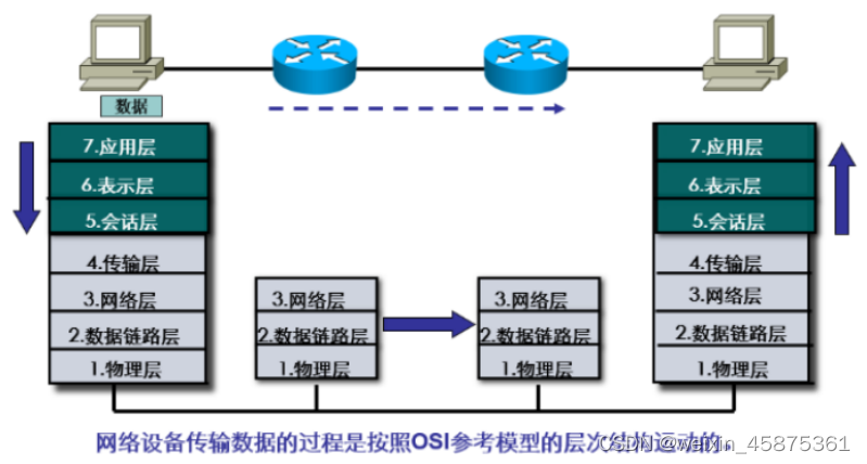 OSI与TCP/IP参考模型_pdu的ip部分列出的信息与osi下列出的信息相比有哪些通用信息-CSDN博客