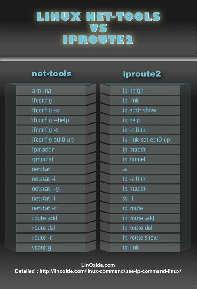 Linux net-tools vs iproute2