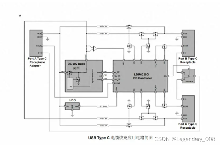 让充电器秒供多个快充口，乐得瑞推出1拖2功率分配快充线方案