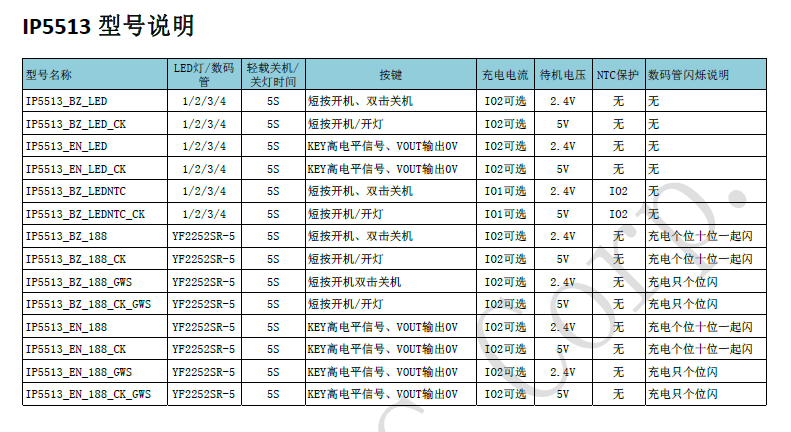 英集芯IP5513,IP5516,IP5518,IP6818,IP6816集成 MCU 的 TWS 耳机 充电 仓管理 SoC