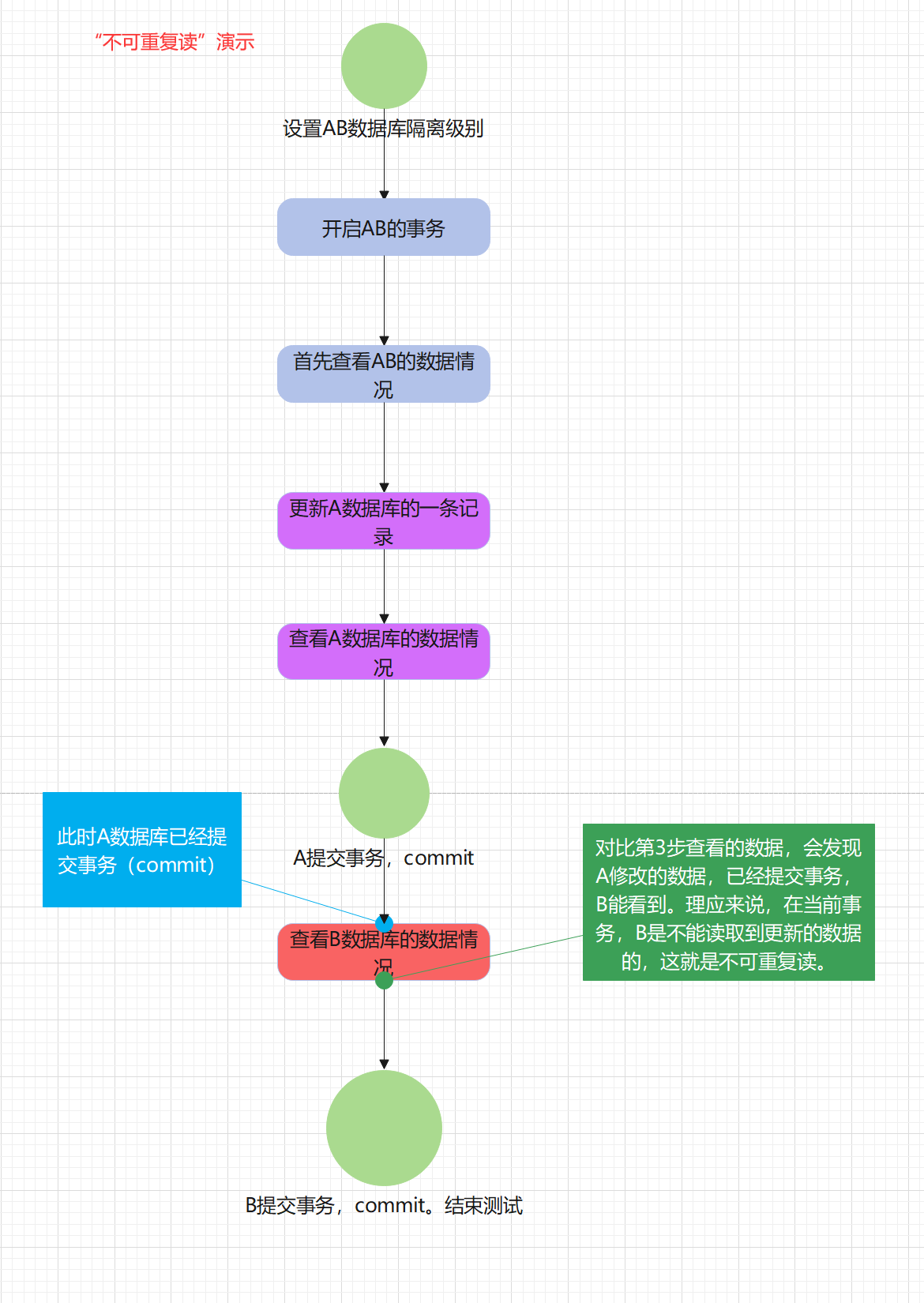 [外链图片转存失败,源站可能有防盗链机制,建议将图片保存下来直接上传(img-DzYurdgk-1649435253675)(image/image-20220408224702074.png)]