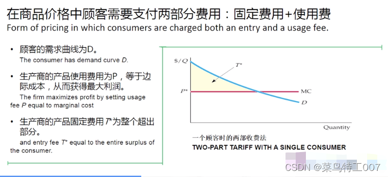 价格·歧视