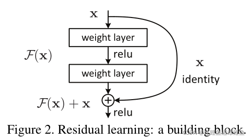 figure2