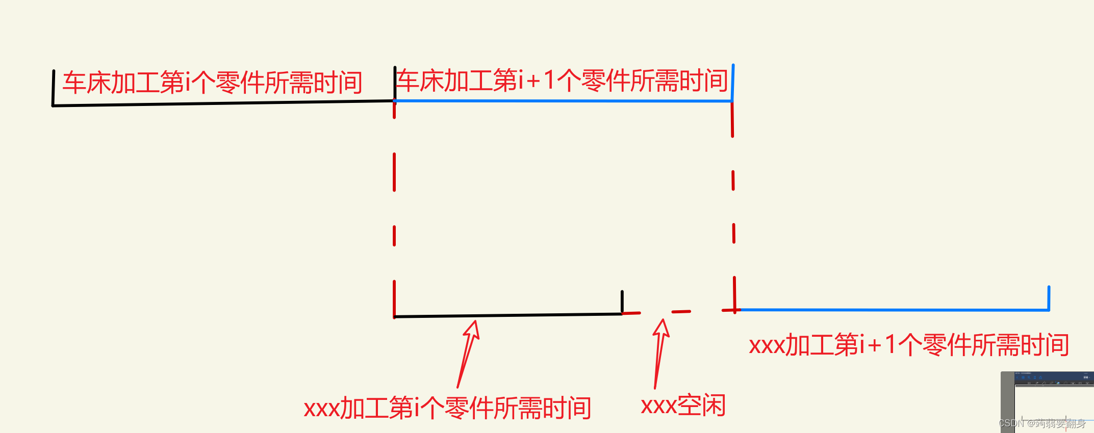 车床零件加工调度问题