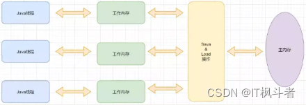 [外链图片转存失败,源站可能有防盗链机制,建议将图片保存下来直接上传(img-TqoVS5Qt-1690762827027)(C:\Users\quyanliang\AppData\Roaming\Typora\typora-user-images\1690762051466.png)]